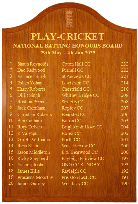 NationalBatting20250604